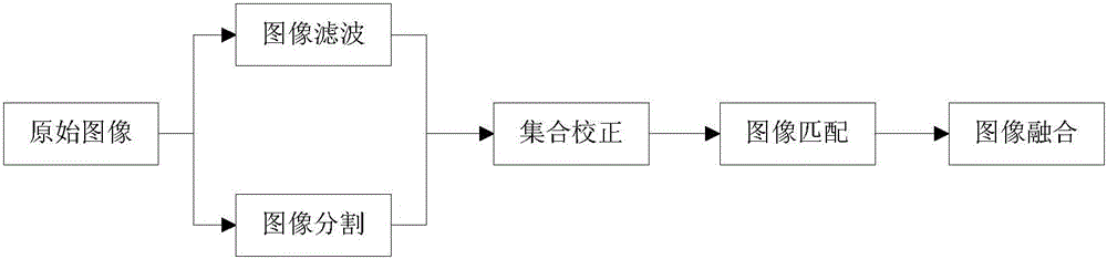 Human visual perception-based image identification method