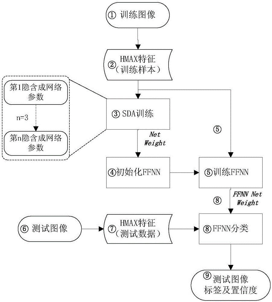 Human visual perception-based image identification method