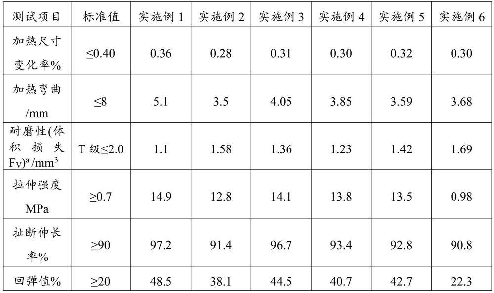 Anti-skid wear-resistant container bottom plate and preparation method thereof