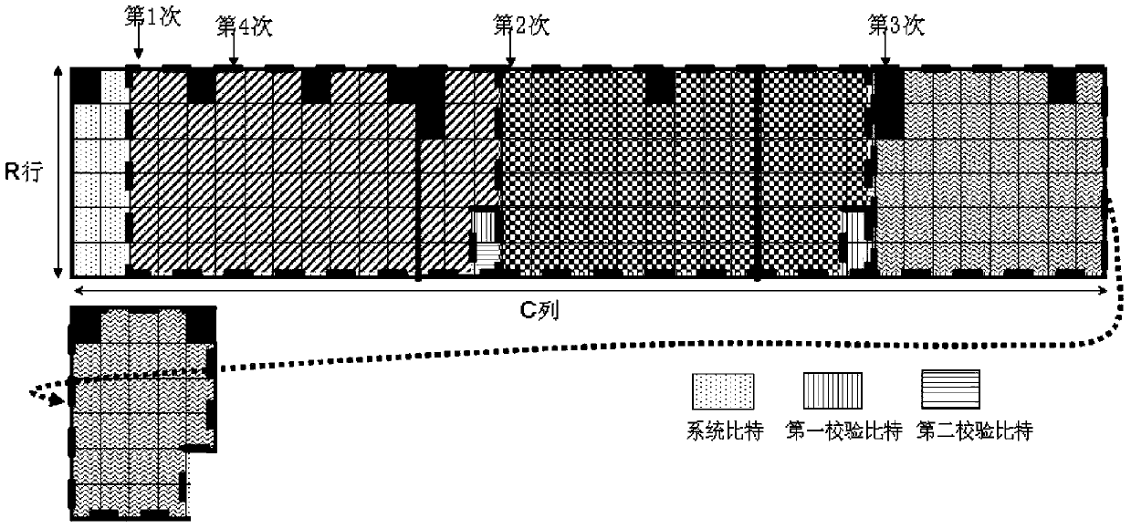 A data transmission method and device