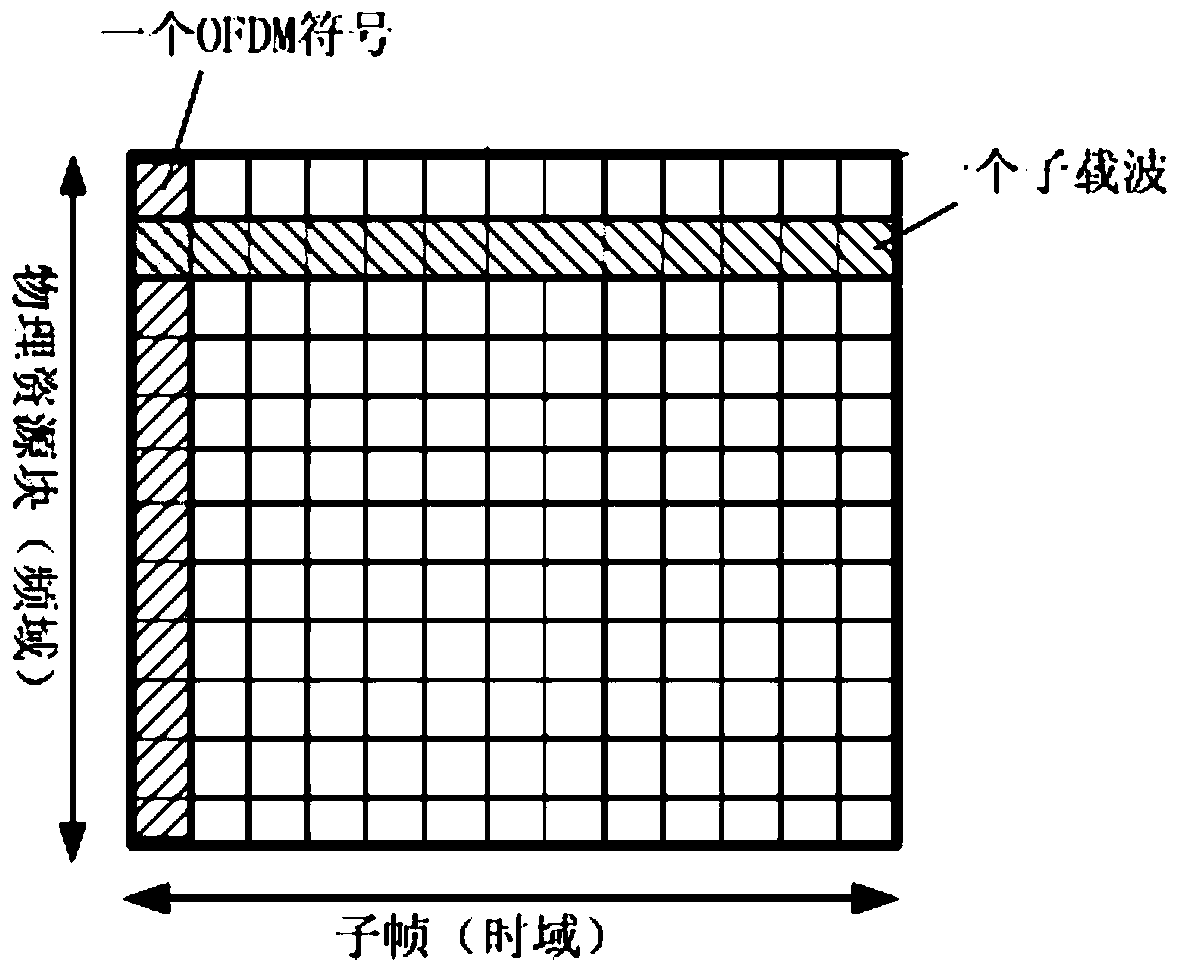 A data transmission method and device