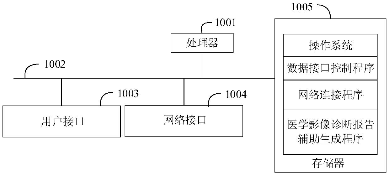 Medical imaging diagnosis report auxiliary generation method and device