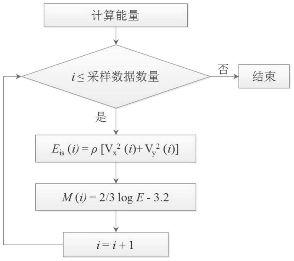 An acoustic emission simulation method and system based on discrete element method