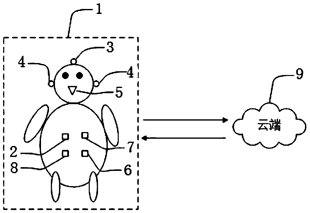 Intelligent vehicle-mounted emotion interaction device for fatigue detection