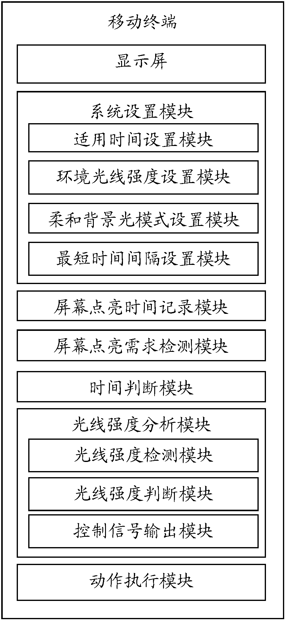 Mobile terminal with backlight intensity control system and backlight intensity control method