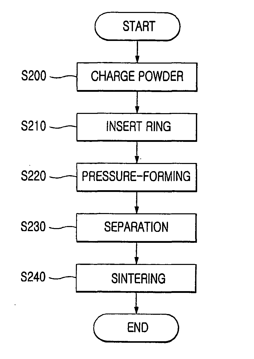 Method for manufacturing flange for compressor