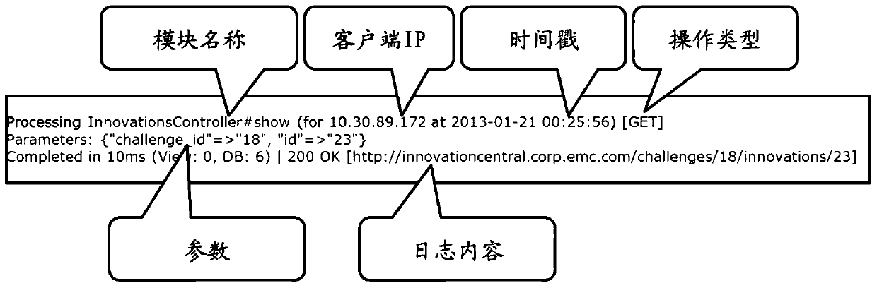 Log storage optimization method and device