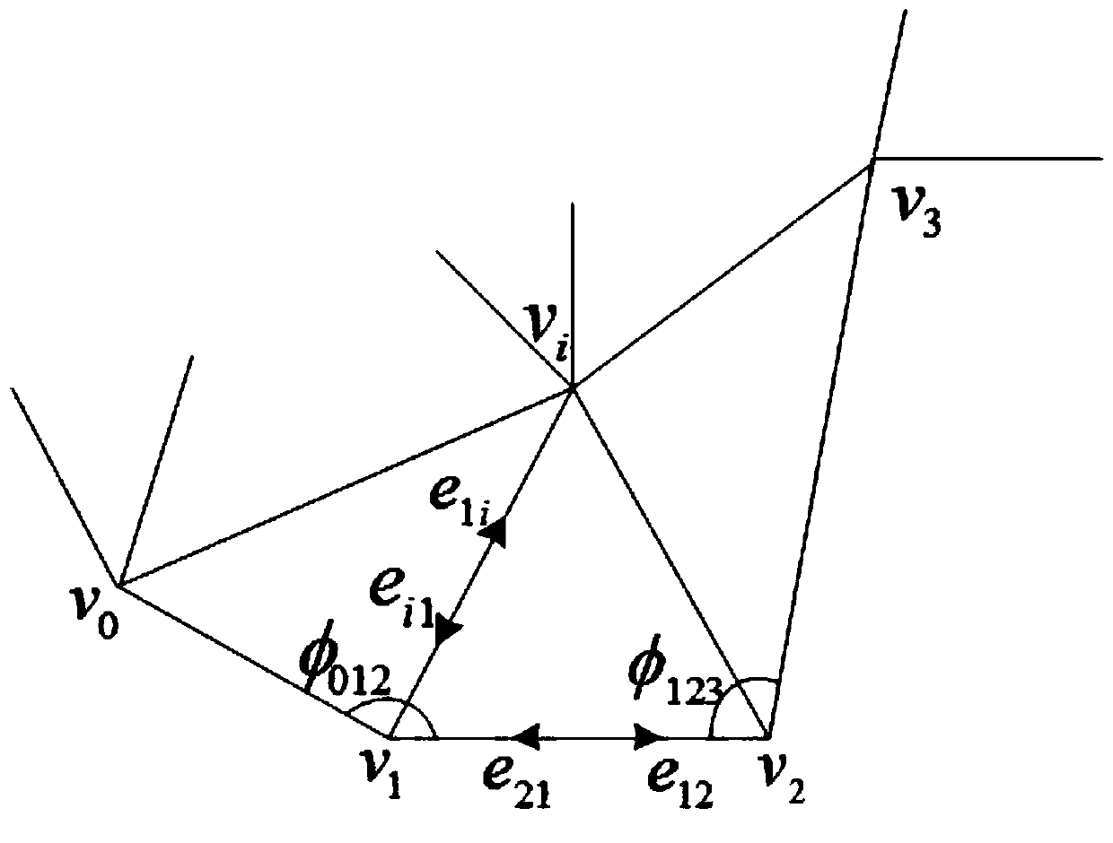 A Texture Mapping Method Based on Triangular Mesh Simplification