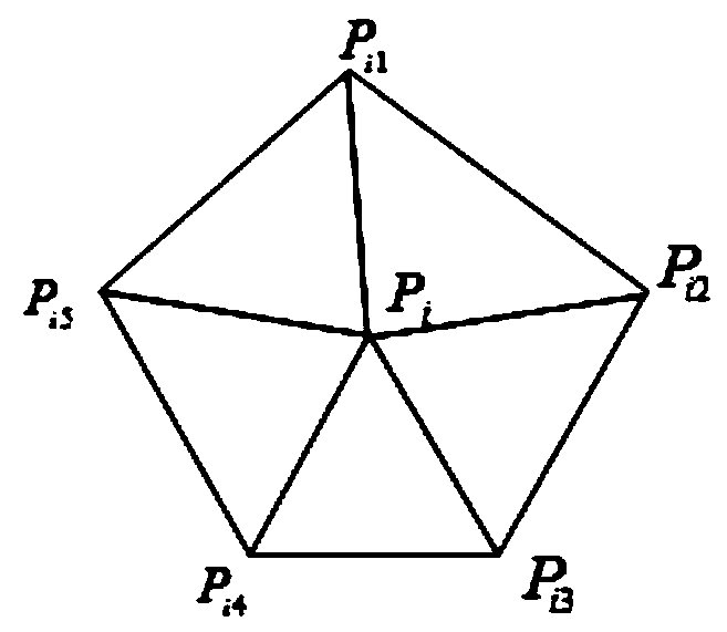 A Texture Mapping Method Based on Triangular Mesh Simplification