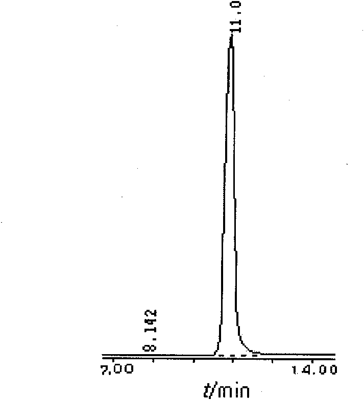 Method for extracting chlorogenic acid from Chinese wolfberry