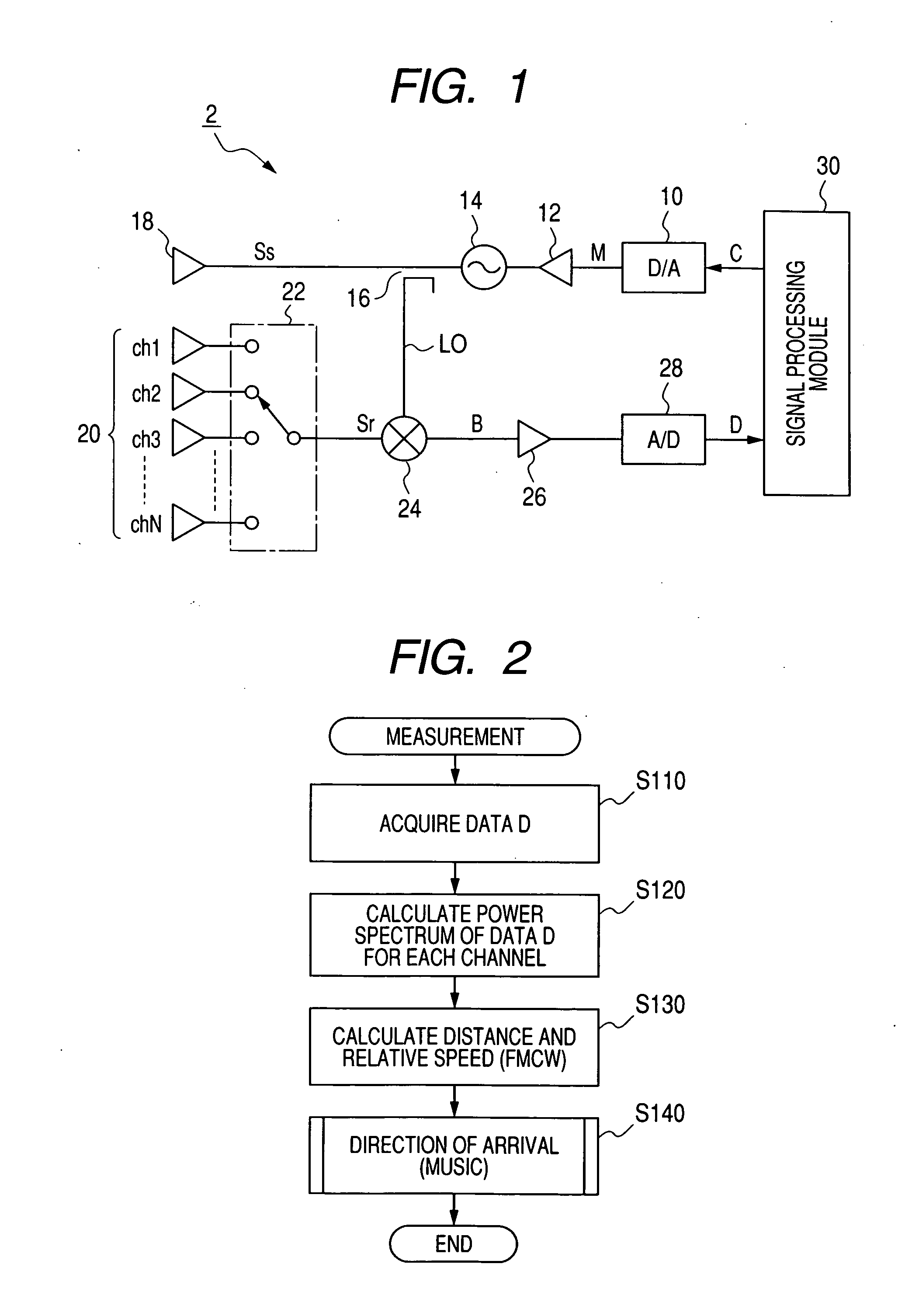 Device and method for estimating the number of arrival signals