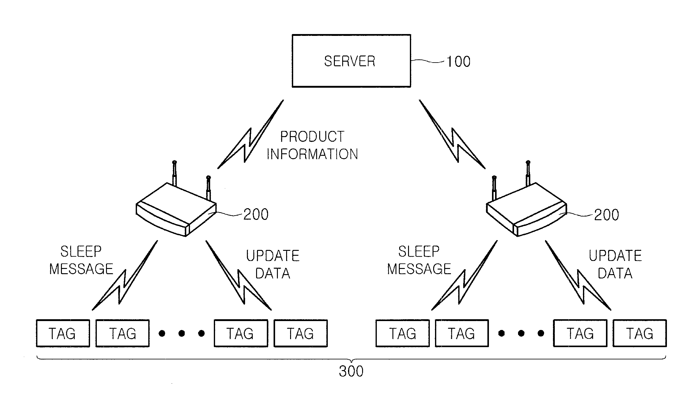 Electronic shelf label system and method of operating the same