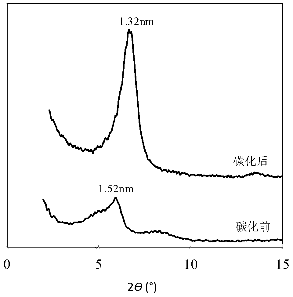 Preparation method for nano-carbon material having graphene-like structure