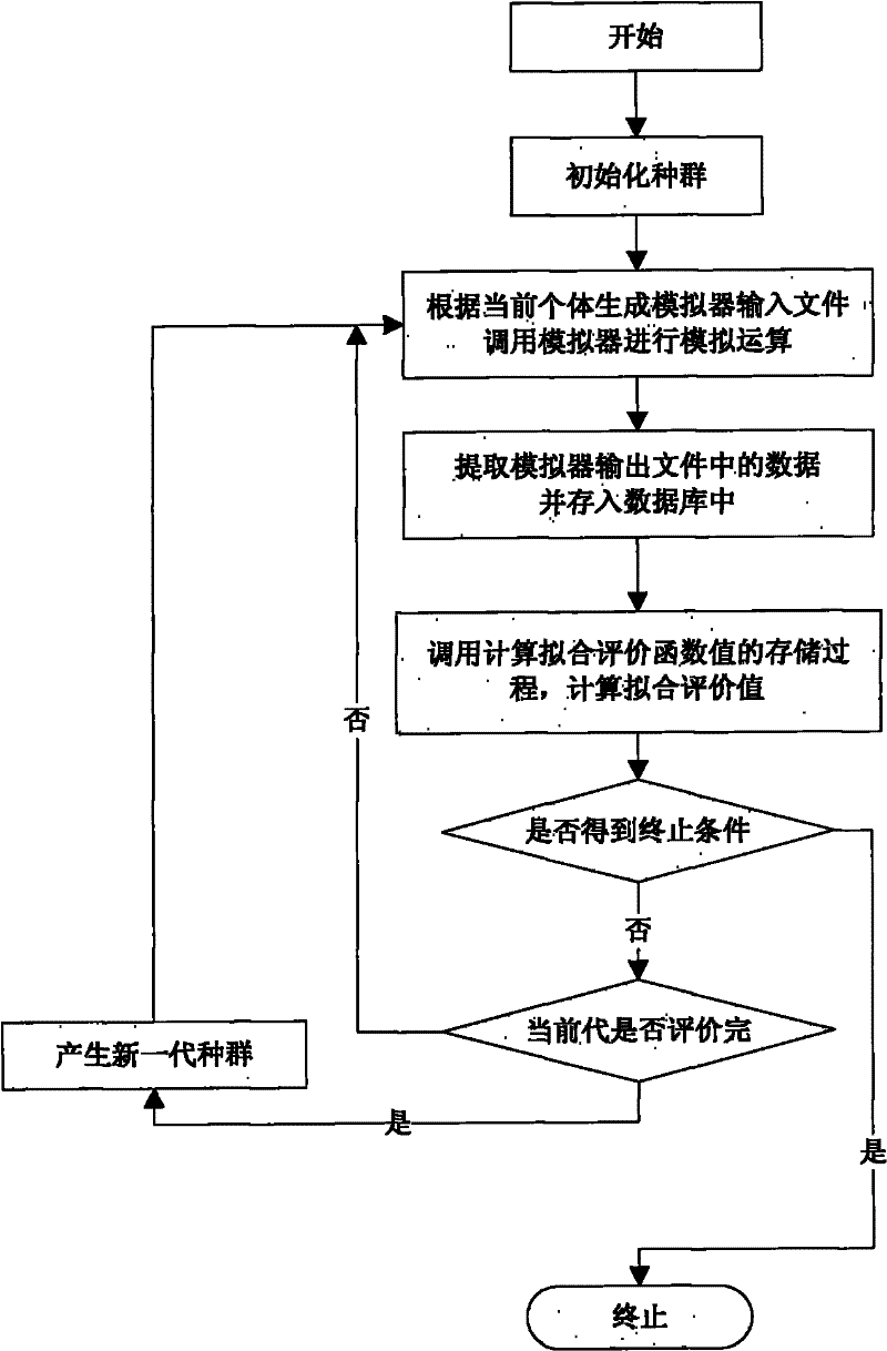 An Automatic Reservoir History Fitting System Based on Genetic Algorithm and Its Fitting Method