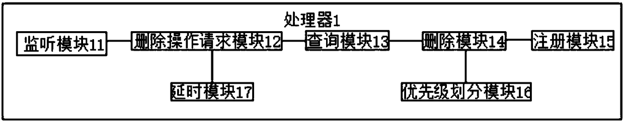 Redis data expiration processing method and apparatus