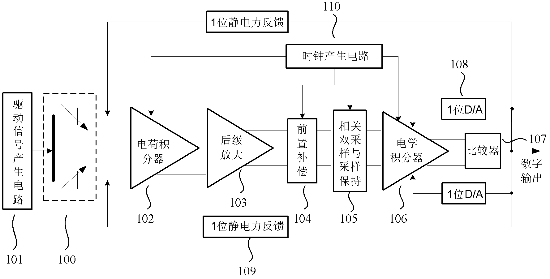 High-linearity fully differential digital micro-accelerometer interface circuit system