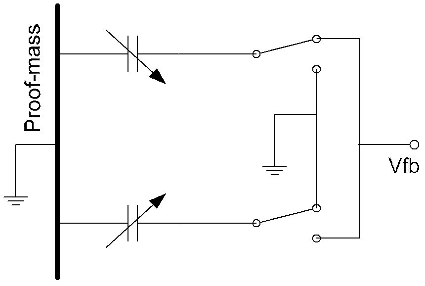 High-linearity fully differential digital micro-accelerometer interface circuit system