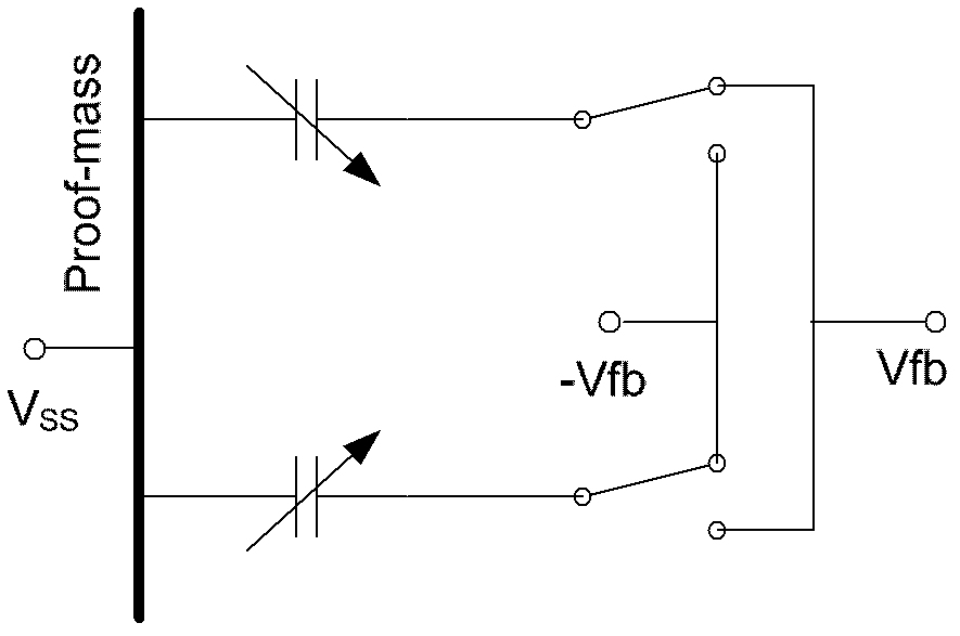 High-linearity fully differential digital micro-accelerometer interface circuit system