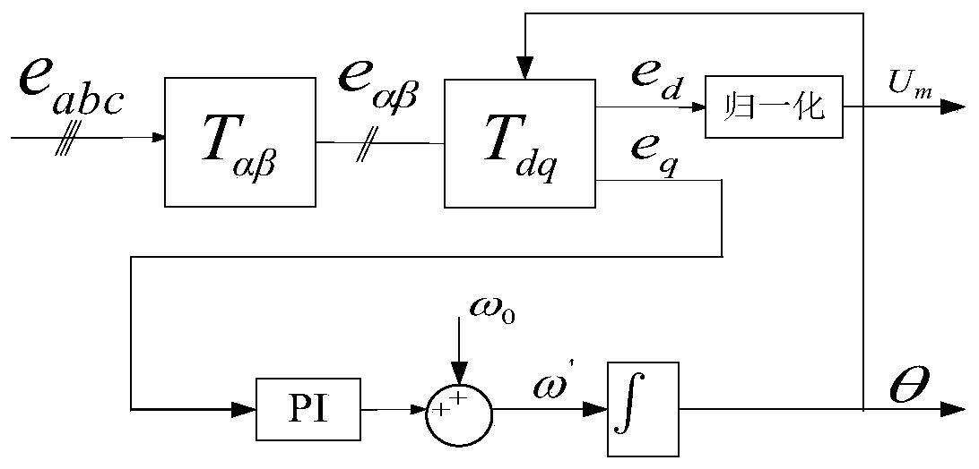 Grid-connected point voltage rise suppression method for distributed generation system