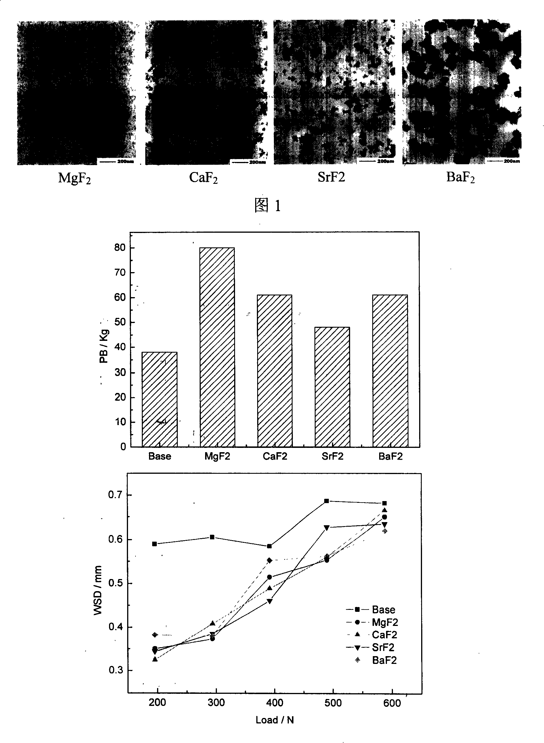 Alkaline earth fluoride nano granule preparation method