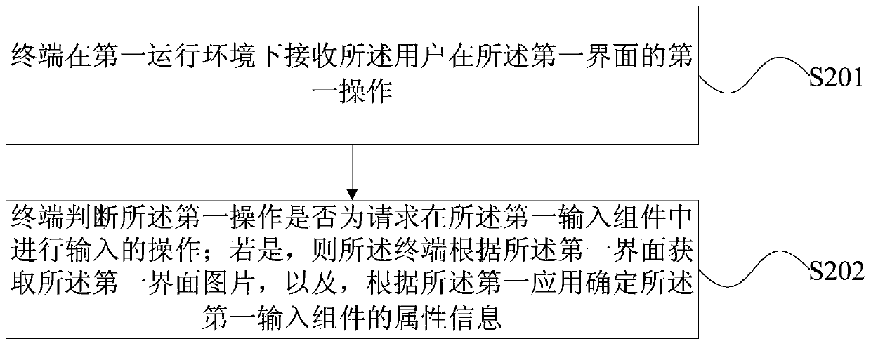 Terminal interface display method and terminal