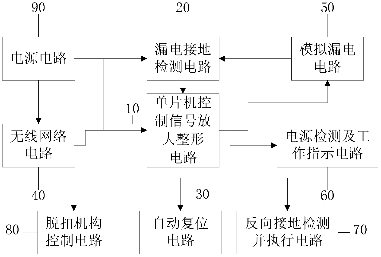 A power ground fault protection circuit