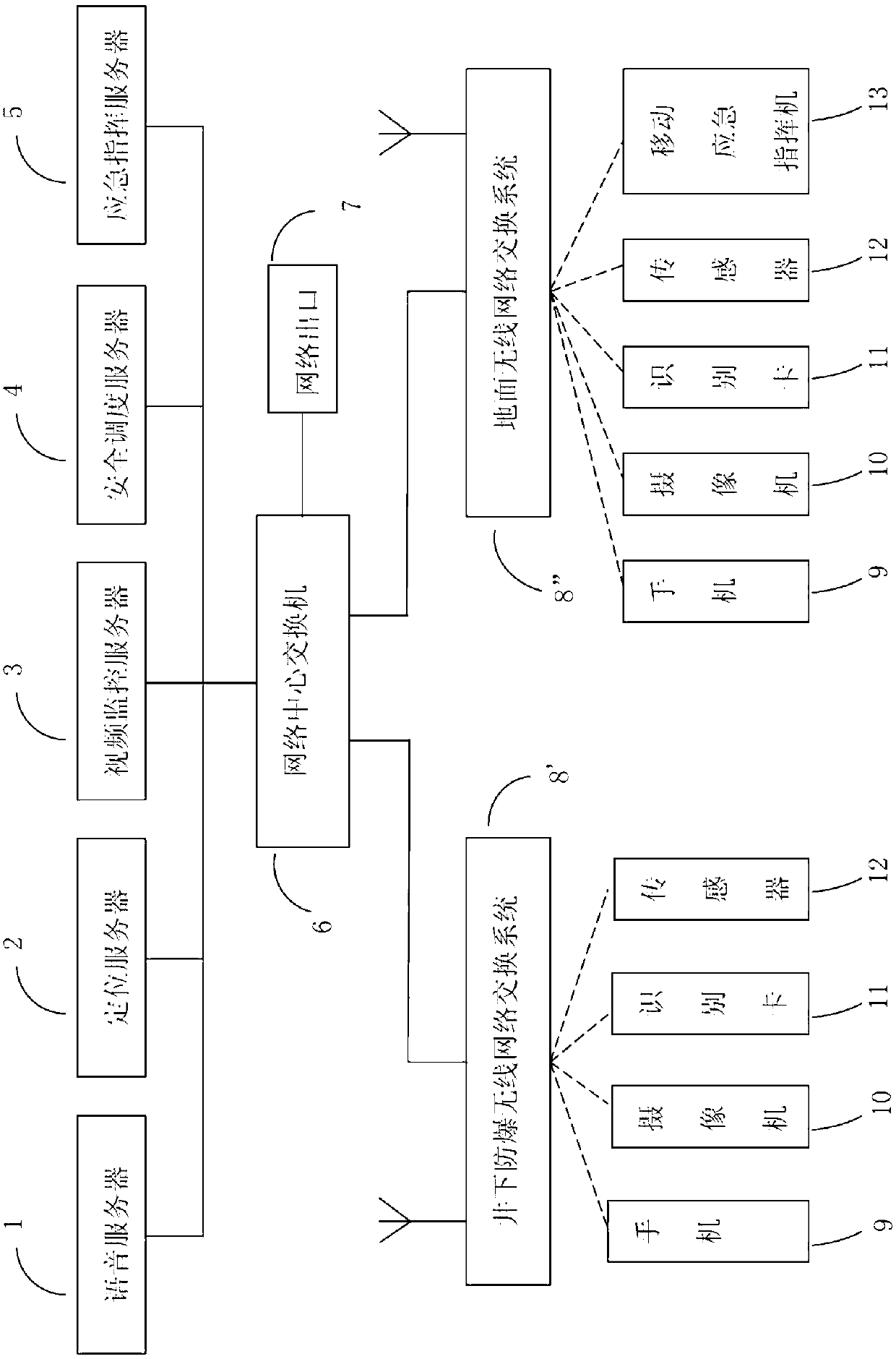 Mining wireless network communication system based on technology of internet of things