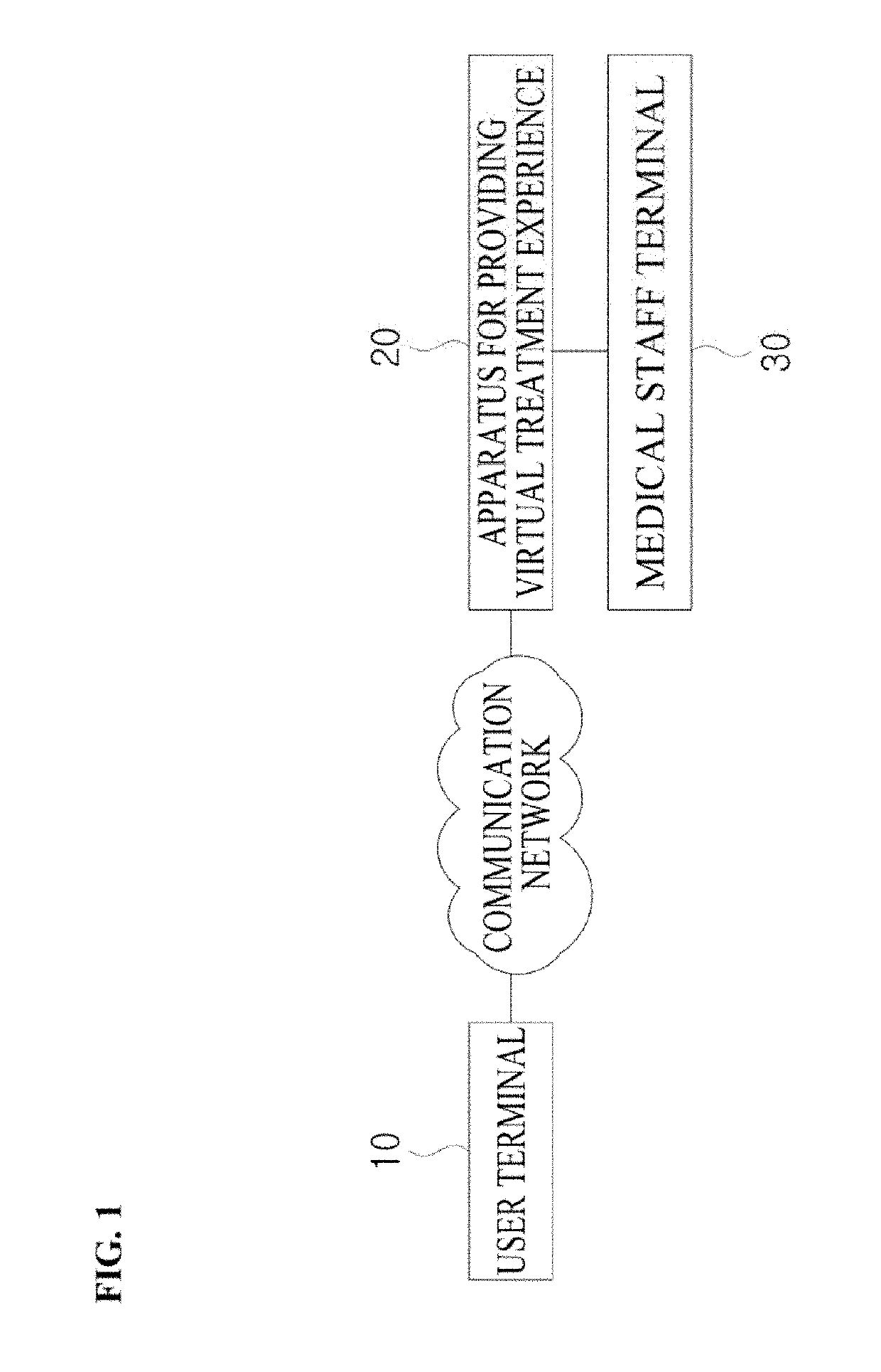 Apparatus and method for providing virtual treatment experience