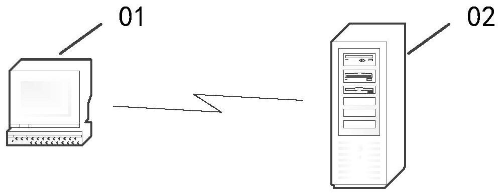 Time series data feature extraction method and device, equipment and storage medium