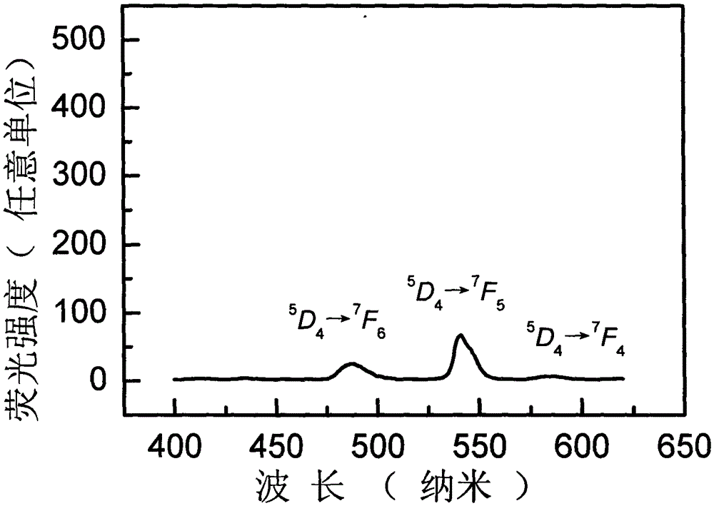 Glass film containing rare earth ion doped K2LaCl5 microcrystal and preparation method thereof