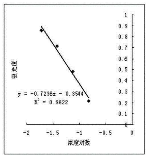 Method for detecting potency of heparin or heparin with low molecular weight through a coagulometer