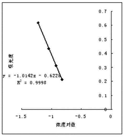 Method for detecting potency of heparin or heparin with low molecular weight through a coagulometer