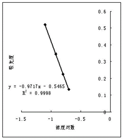 Method for detecting potency of heparin or heparin with low molecular weight through a coagulometer