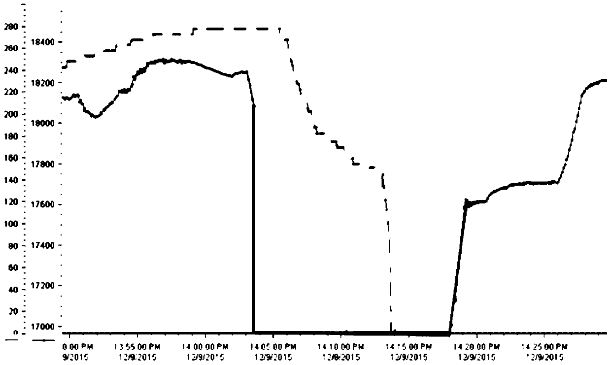 Control method of smoke discharge fan of continuos annealing furnace