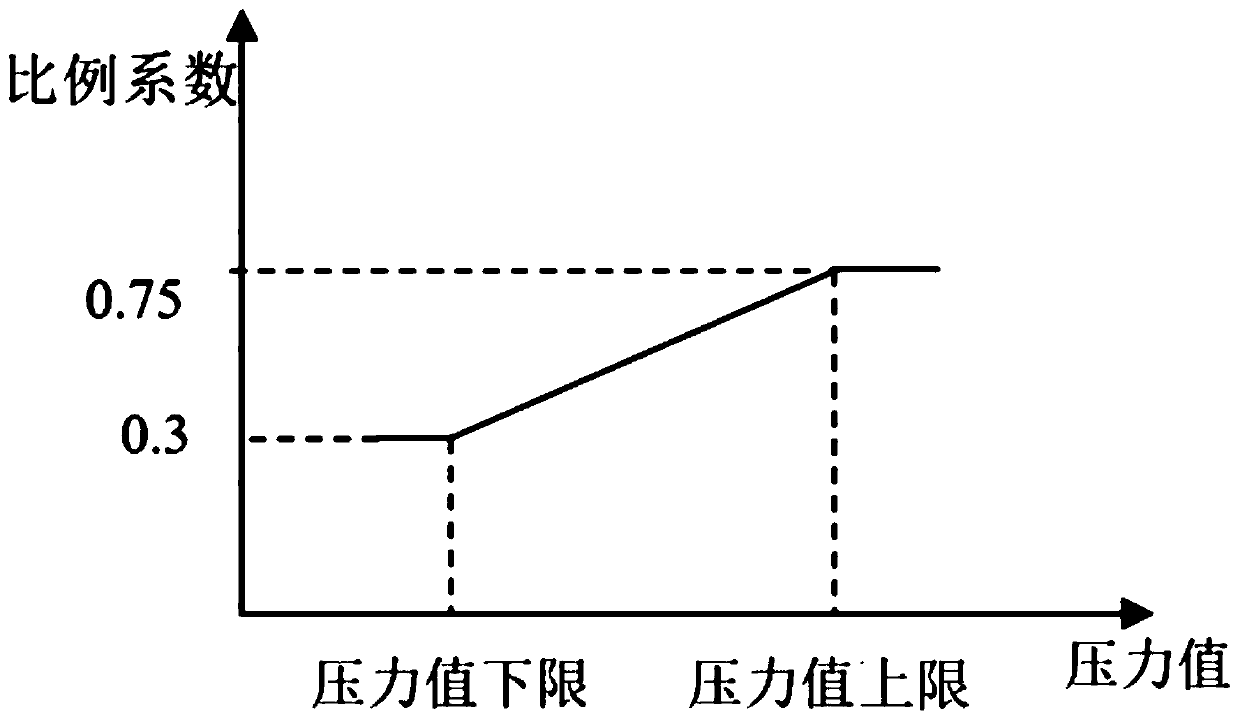 Control method of smoke discharge fan of continuos annealing furnace