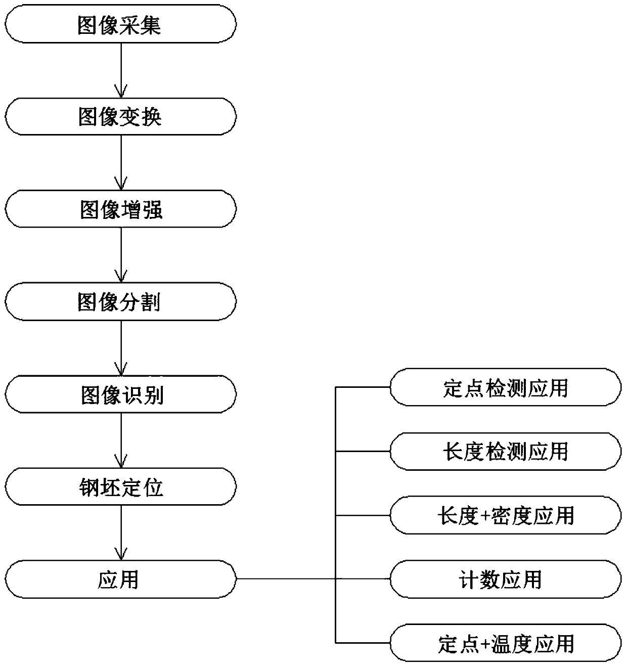 Steel billet positioning method based on machine vision camera image processing and application