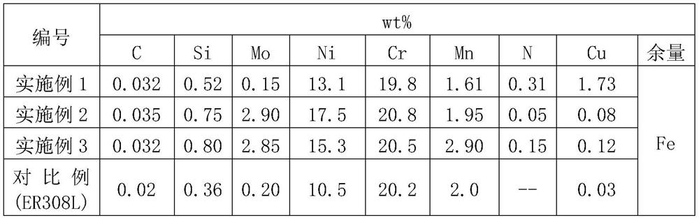 Nitrogen-containing austenitic stainless steel flux-cored wire with high strength and pitting corrosion resistance, and preparation method