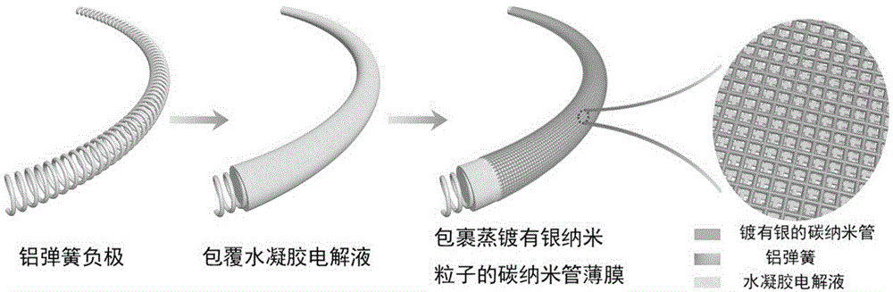 All-solid-state flexible and stretchable fibrous aluminum air battery and preparation method thereof