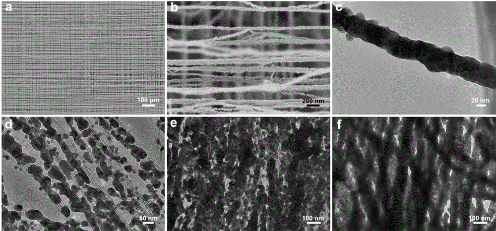 All-solid-state flexible and stretchable fibrous aluminum air battery and preparation method thereof