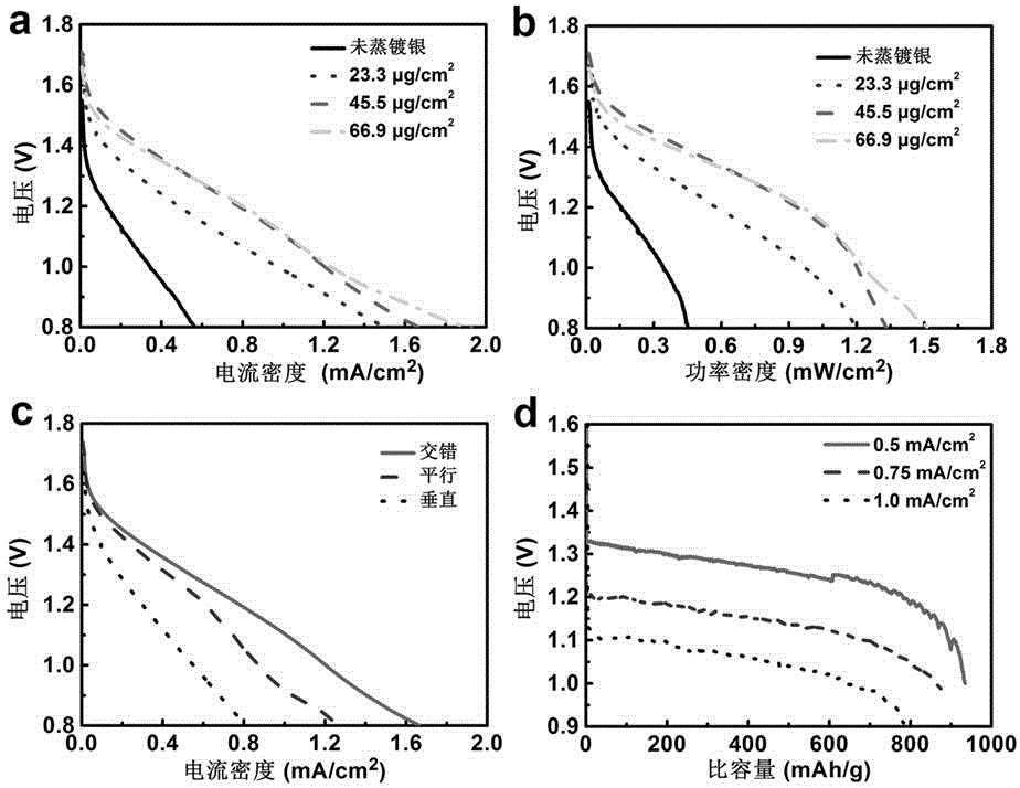 All-solid-state flexible and stretchable fibrous aluminum air battery and preparation method thereof