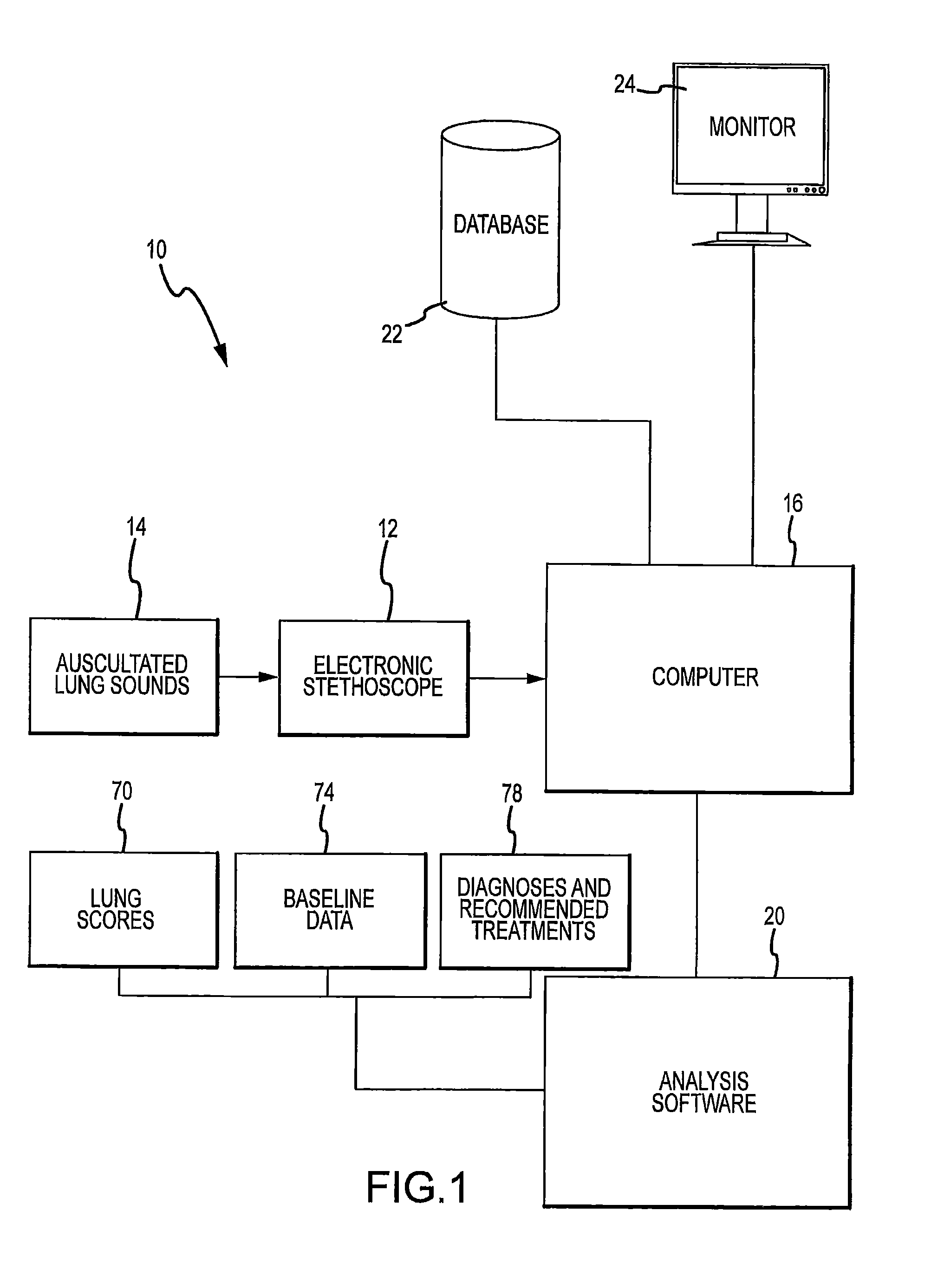 System and method for diagnosis of bovine diseases using auscultation analysis