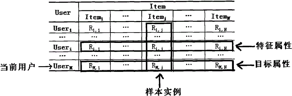 Network resource personalized recommended method based on ultrafast neural network