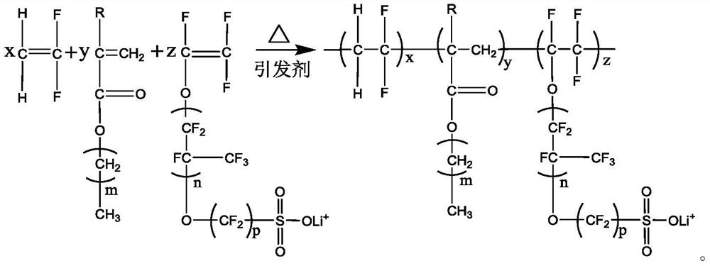 Lithium sulfonate-containing ionic copolymer and preparation method thereof