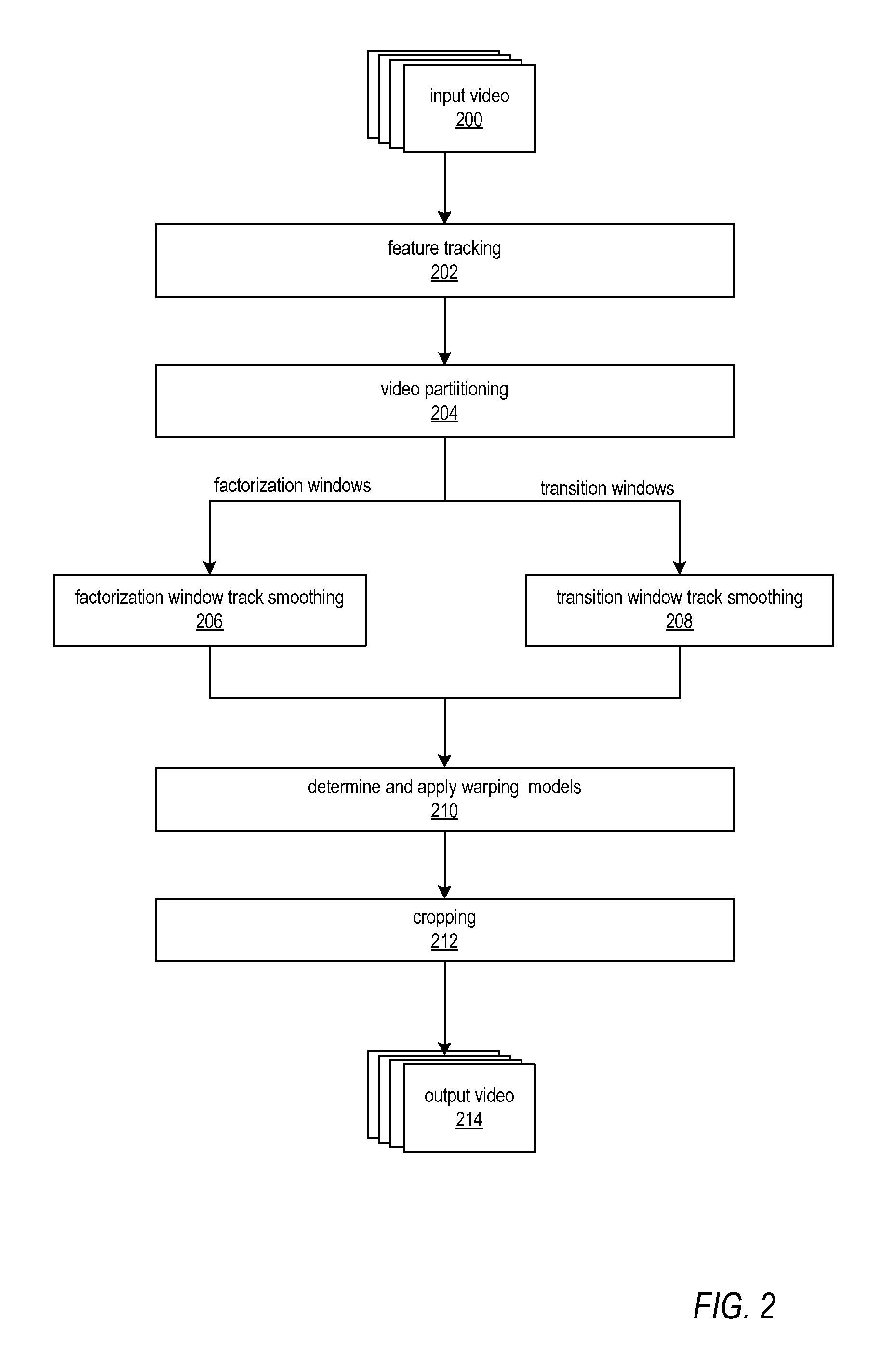 Methods and Apparatus for Robust Video Stabilization