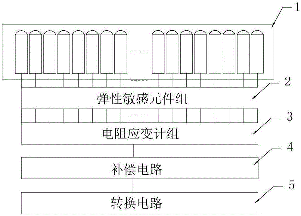 Detection equipment and method