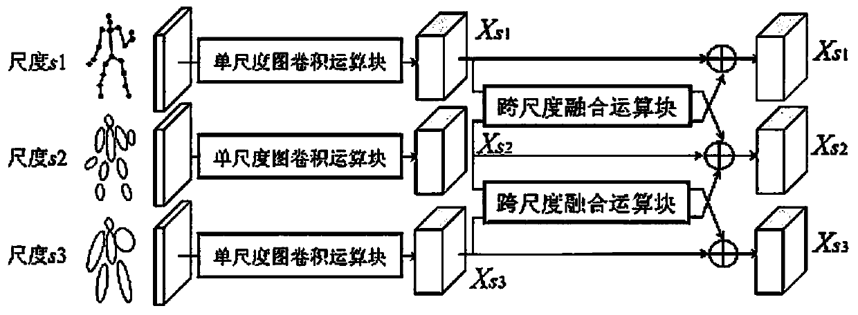 Human skeleton-oriented motion prediction method and system