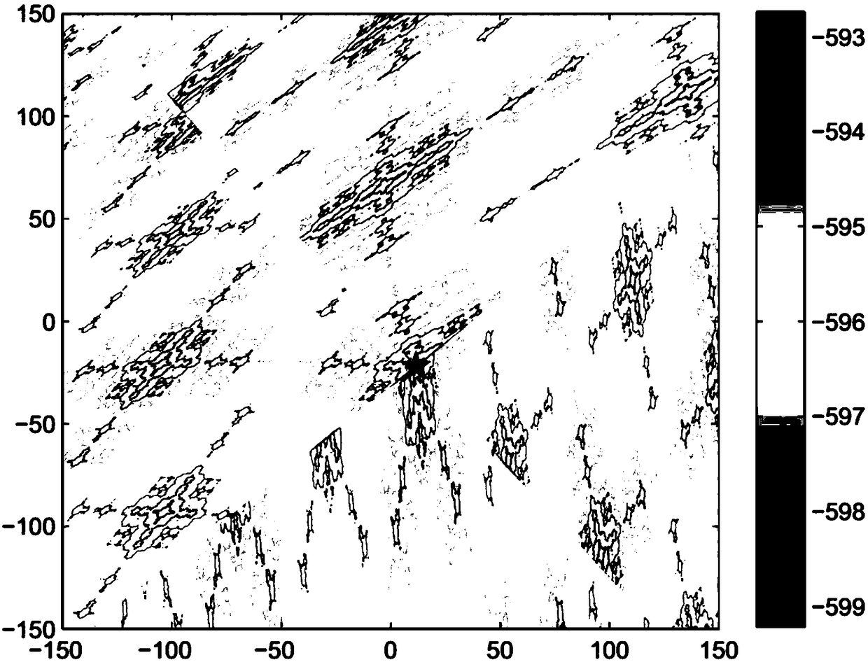 An adaptive swarm intelligence algorithm candidate solution modification method for group information sharing