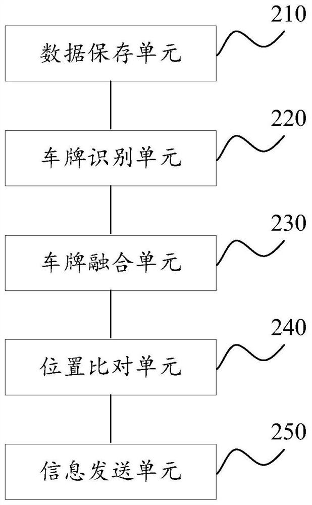 A kind of roadside parking charging method, device, equipment and storage medium