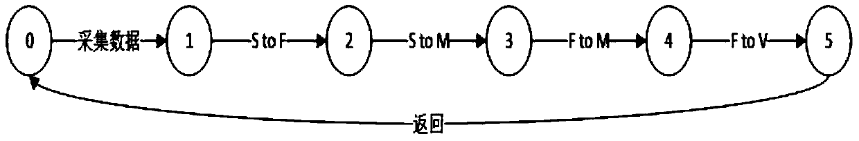 Fault tree generation method based on feature configuration