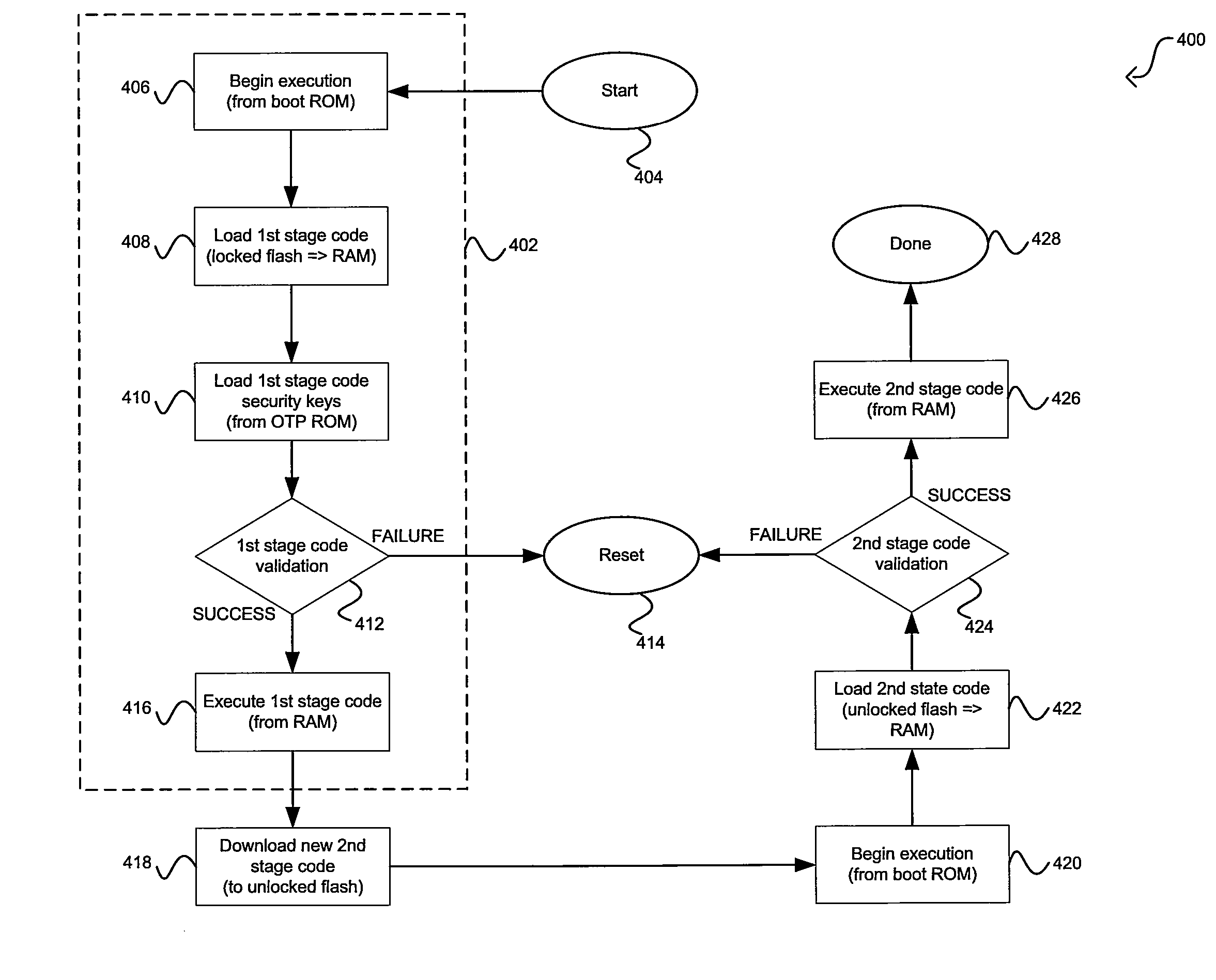 Method and system for two-stage security code reprogramming